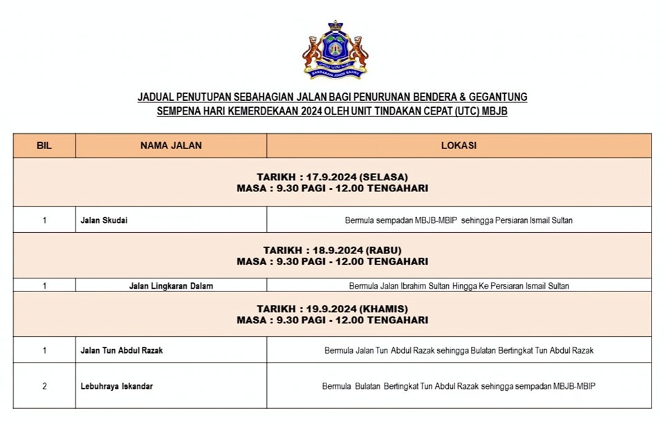 Jadual Penutupan Sebahagian Jalan