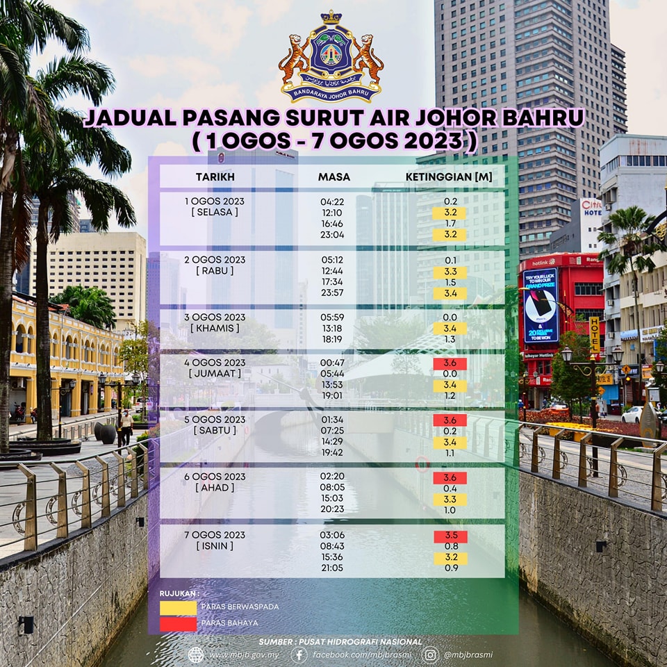 Jadual Pasang Surut Air Sekitar Johor Bahru
